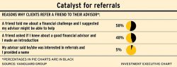 Investment Executive table: Catalyst for referrals