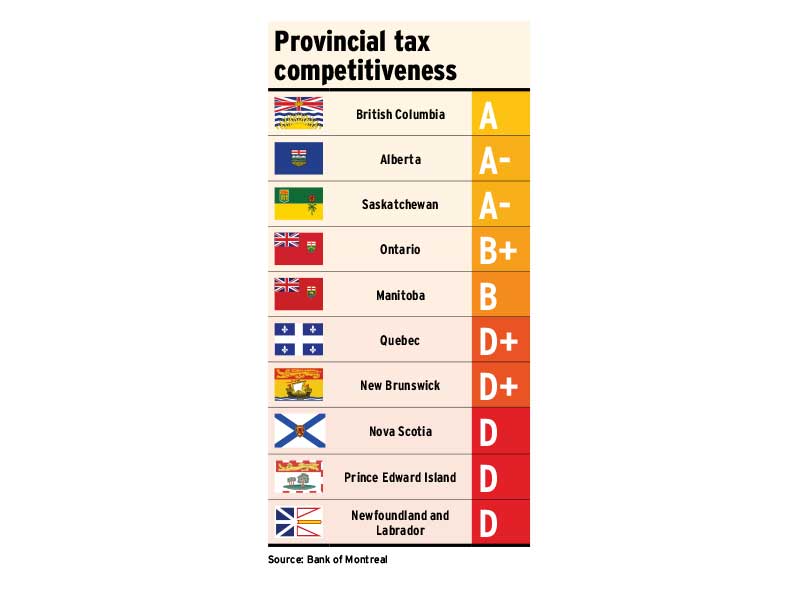 Provincial tax competitiveness chart, Investment Executive, November 2019, p26