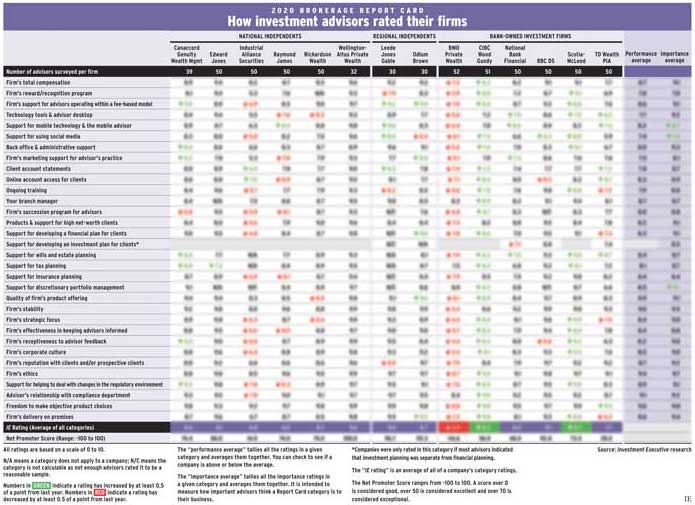 brokerage report card main chart