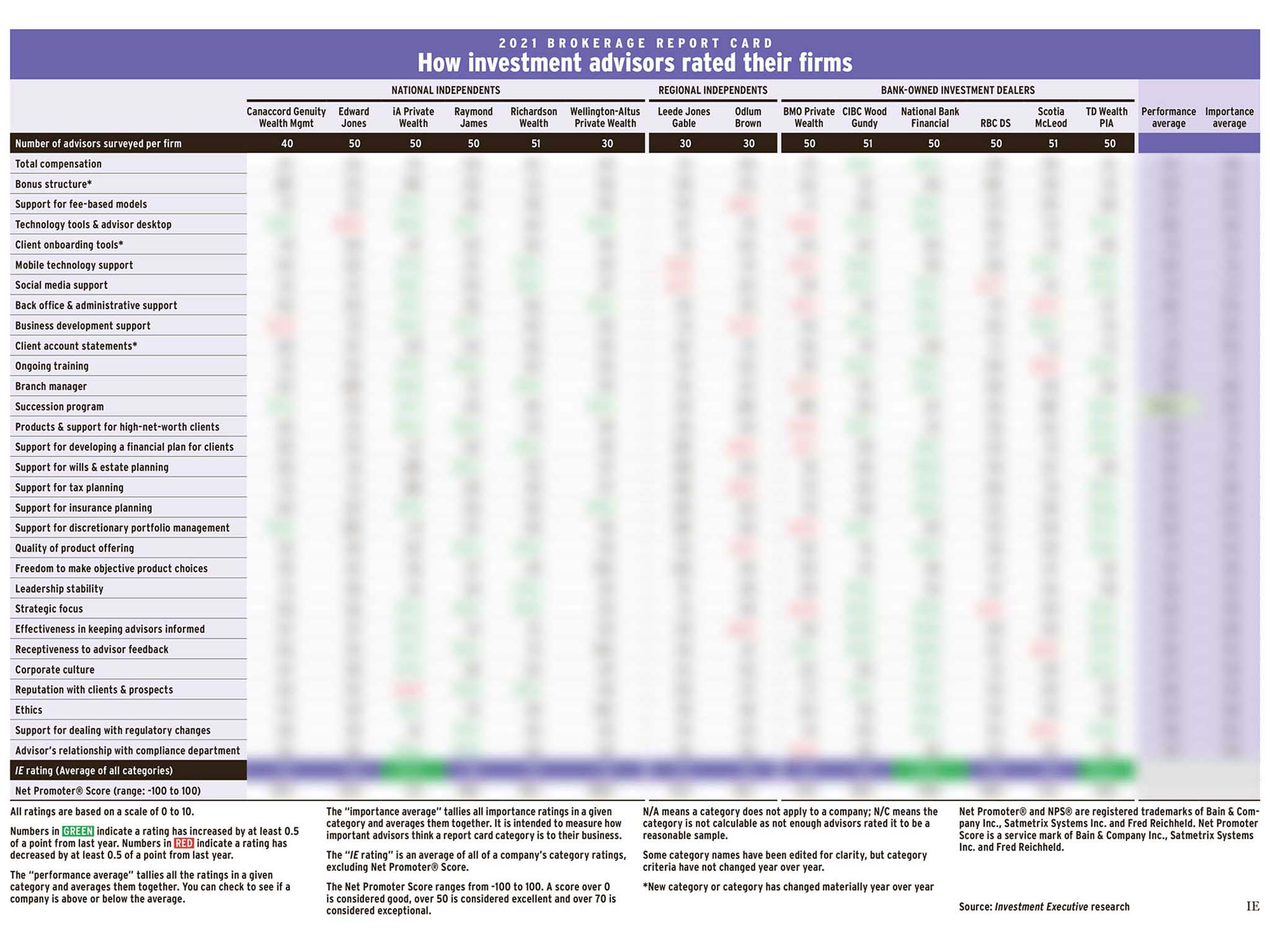Brokerage Report Card 2021
