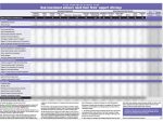 Blurry chart image for research